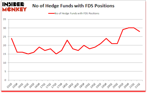 Is FDS A Good Stock To Buy?