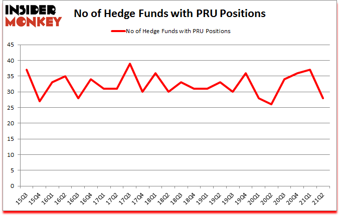 Is PRU A Good Stock To Buy?