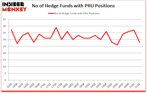 Is PRU A Good Stock To Buy?