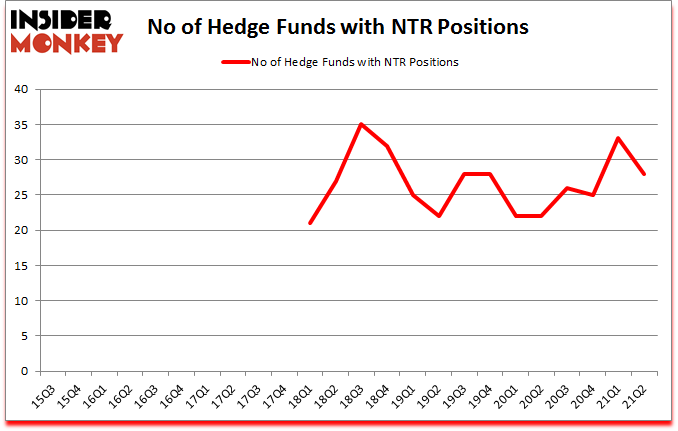 Is NTR A Good Stock To Buy?