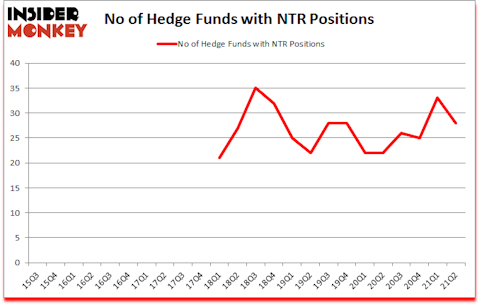 Is NTR A Good Stock To Buy?