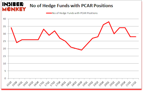 Is PCAR A Good Stock To Buy?