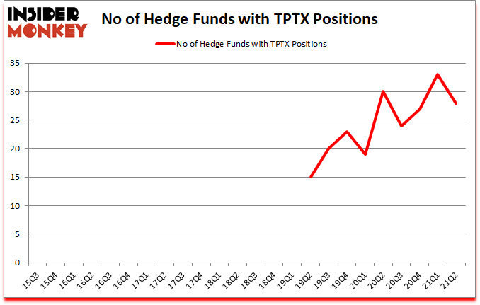 Is TPTX A Good Stock To Buy?