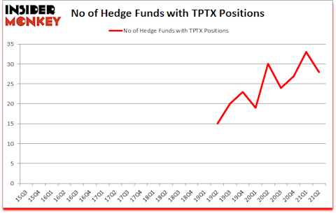Is TPTX A Good Stock To Buy?