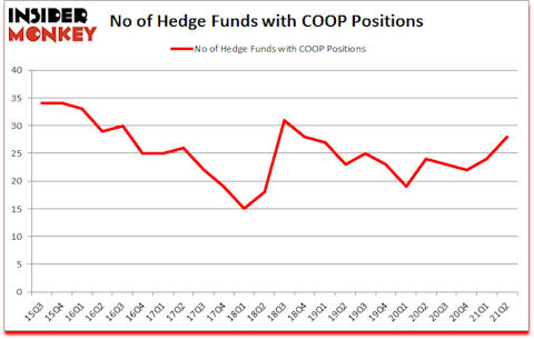 Is COOP A Good Stock To Buy?