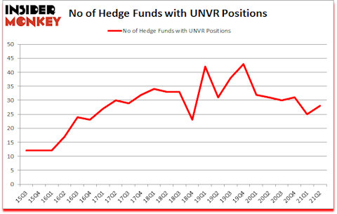 Is UNVR A Good Stock To Buy?