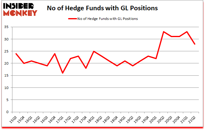 Is GL A Good Stock To Buy?