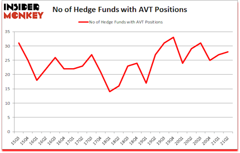 Is AVT A Good Stock To Buy?