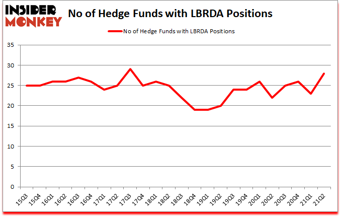 Is LBRDA A Good Stock To Buy?