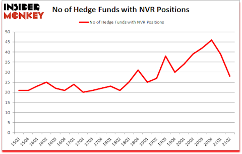 Is NVR A Good Stock To Buy?