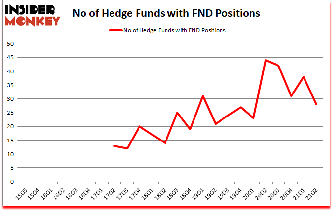 Is FND A Good Stock To Buy?