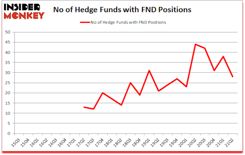 Is FND A Good Stock To Buy?