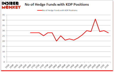 Is KDP A Good Stock To Buy?