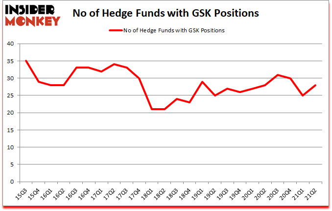 Is GSK A Good Stock To Buy?
