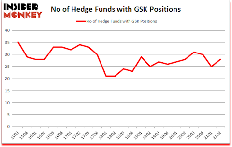 Is GSK A Good Stock To Buy?