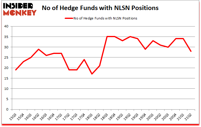 Is NLSN A Good Stock To Buy?