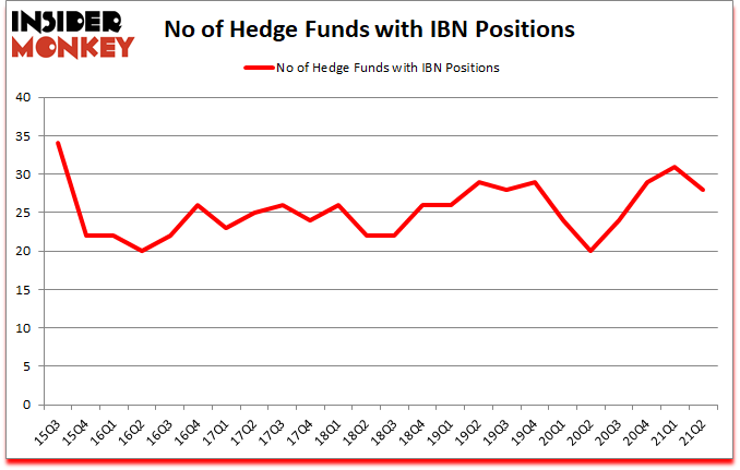 Is IBN A Good Stock To Buy?