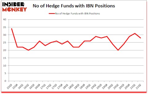 Is IBN A Good Stock To Buy?