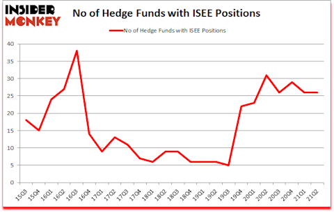 Is ISEE A Good Stock To Buy?