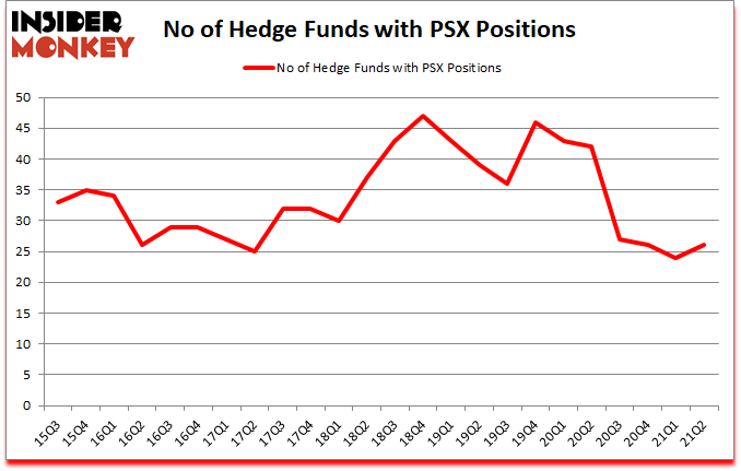 Is PSX A Good Stock To Buy?