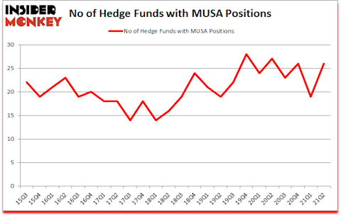 Is MUSA A Good Stock To Buy?
