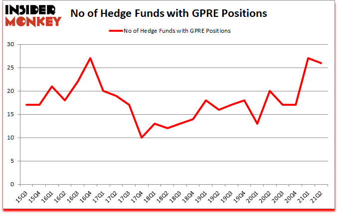 Is GPRE A Good Stock To Buy?
