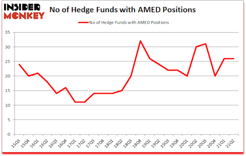 Is AMED A Good Stock To Buy?