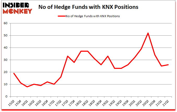 Is KNX A Good Stock To Buy?