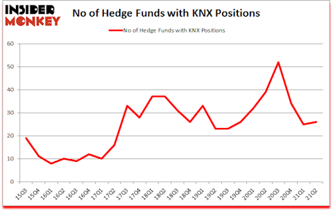 Is KNX A Good Stock To Buy?