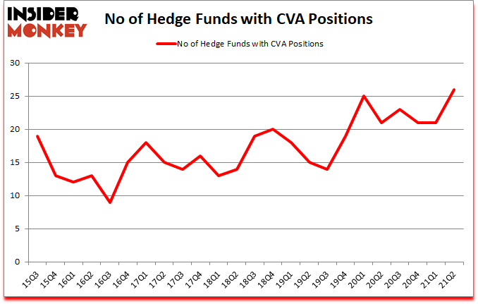 Is CVA A Good Stock To Buy?