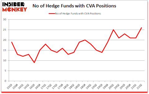 Is CVA A Good Stock To Buy?