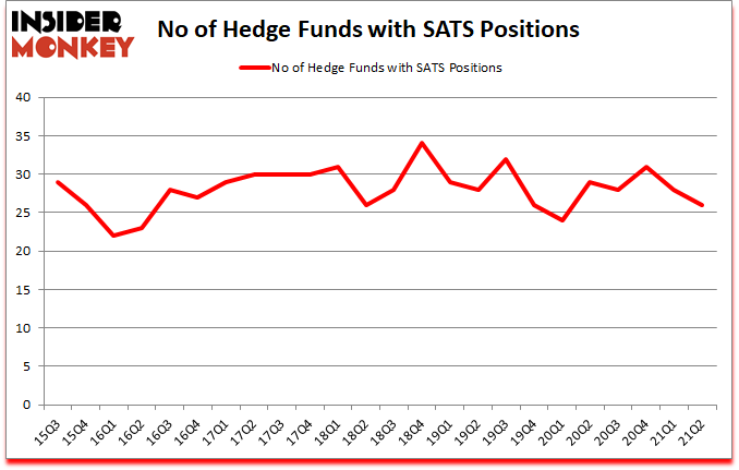 Is SATS A Good Stock To Buy?