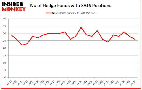 Is SATS A Good Stock To Buy?