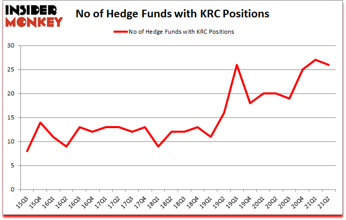 Is KRC A Good Stock To Buy?