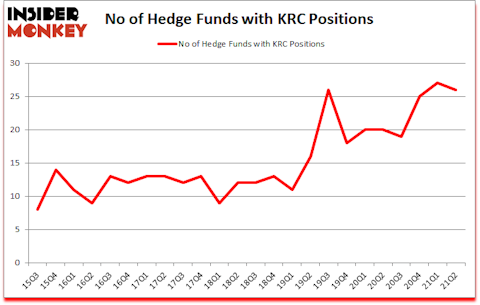 Is KRC A Good Stock To Buy?
