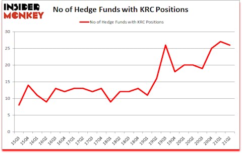 Is KRC A Good Stock To Buy?