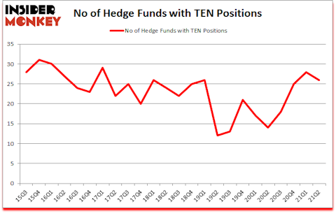 Is TEN A Good Stock To Buy?
