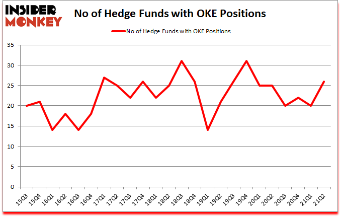 Is OKE A Good Stock To Buy?