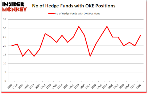Is OKE A Good Stock To Buy?