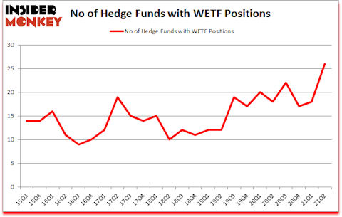 Is WETF A Good Stock To Buy?