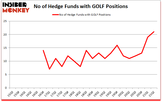 Is GOLF A Good Stock To Buy?