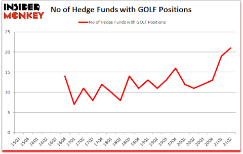 Is GOLF A Good Stock To Buy?