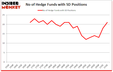 Is SD A Good Stock To Buy?