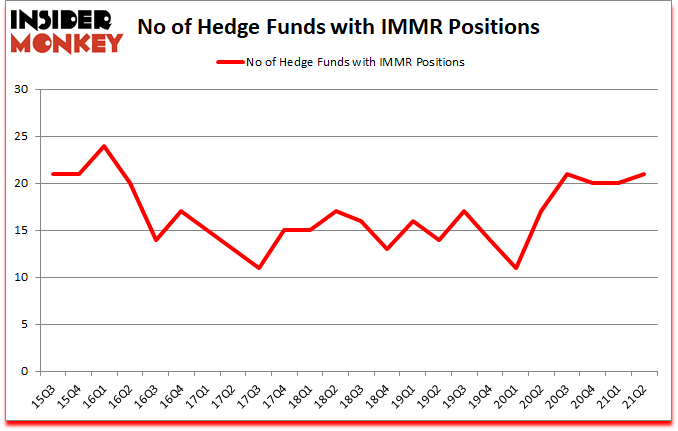 Is IMMR A Good Stock To Buy?