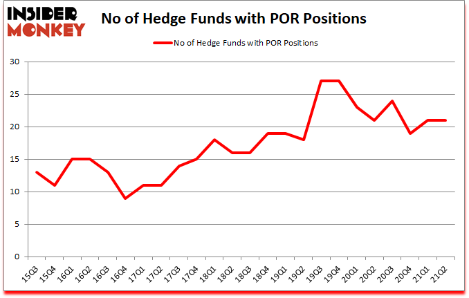 Is POR A Good Stock To Buy?