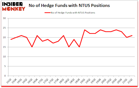 Is NTUS A Good Stock To Buy?