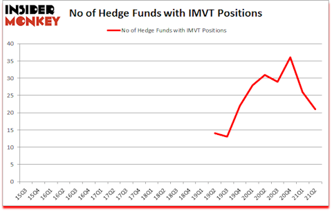 Is IMVT A Good Stock To Buy?