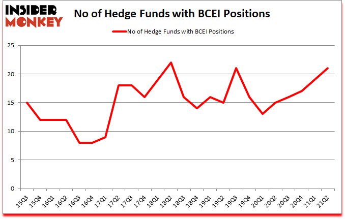 Is BCEI A Good Stock To Buy?