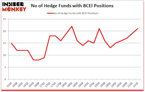 Is BCEI A Good Stock To Buy?