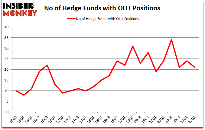 Is OLLI A Good Stock To Buy?